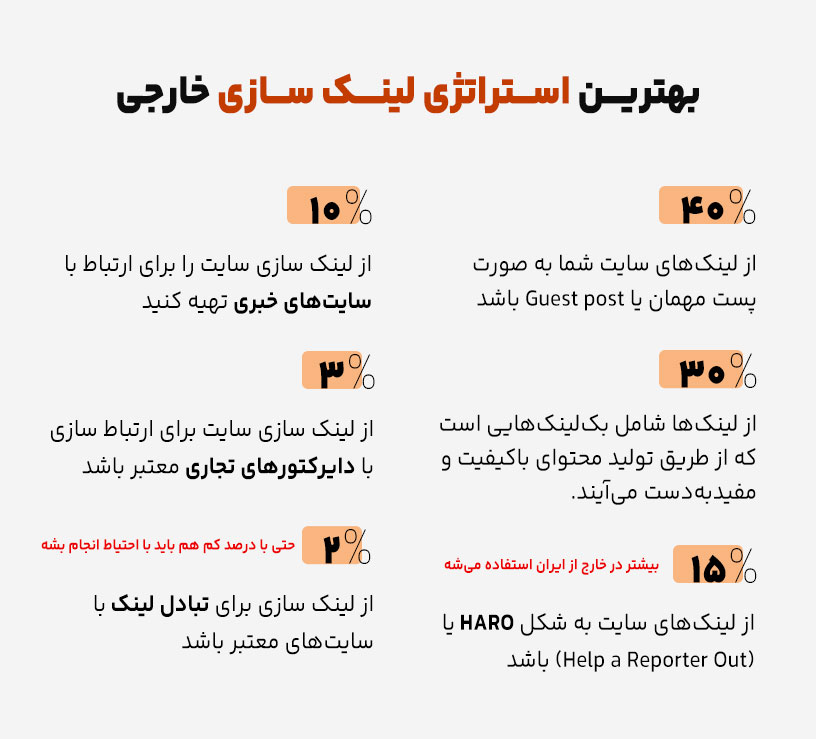 استراتژی لینک سازی خارجی